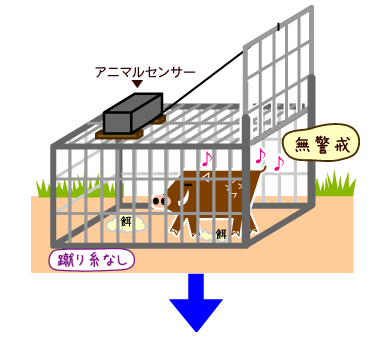 捕獲檻用電動仕掛けアニマルセンサー2はict対象商品です