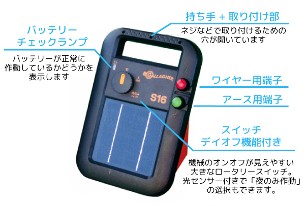サージミヤワキ 電気柵 資材 スマートフェンス ポータブル (100m4段用) リードコネクタ付 - 1