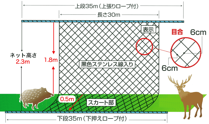 鹿よけネット 1.7m×20m 4個セット シカ対策 - 8